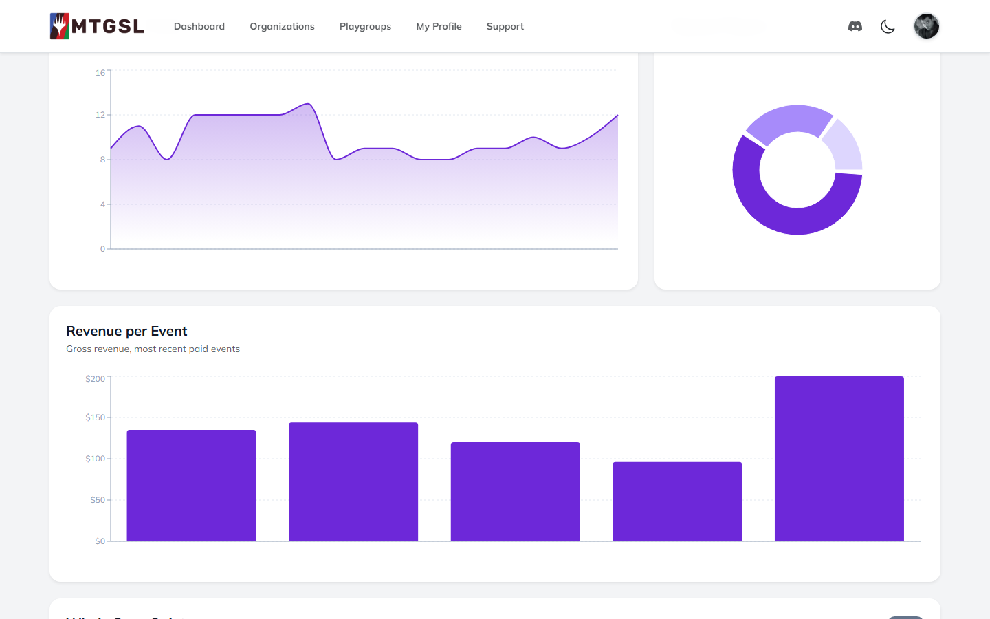 Store analytics: attendance trend, repeat player rate, and revenue per event
